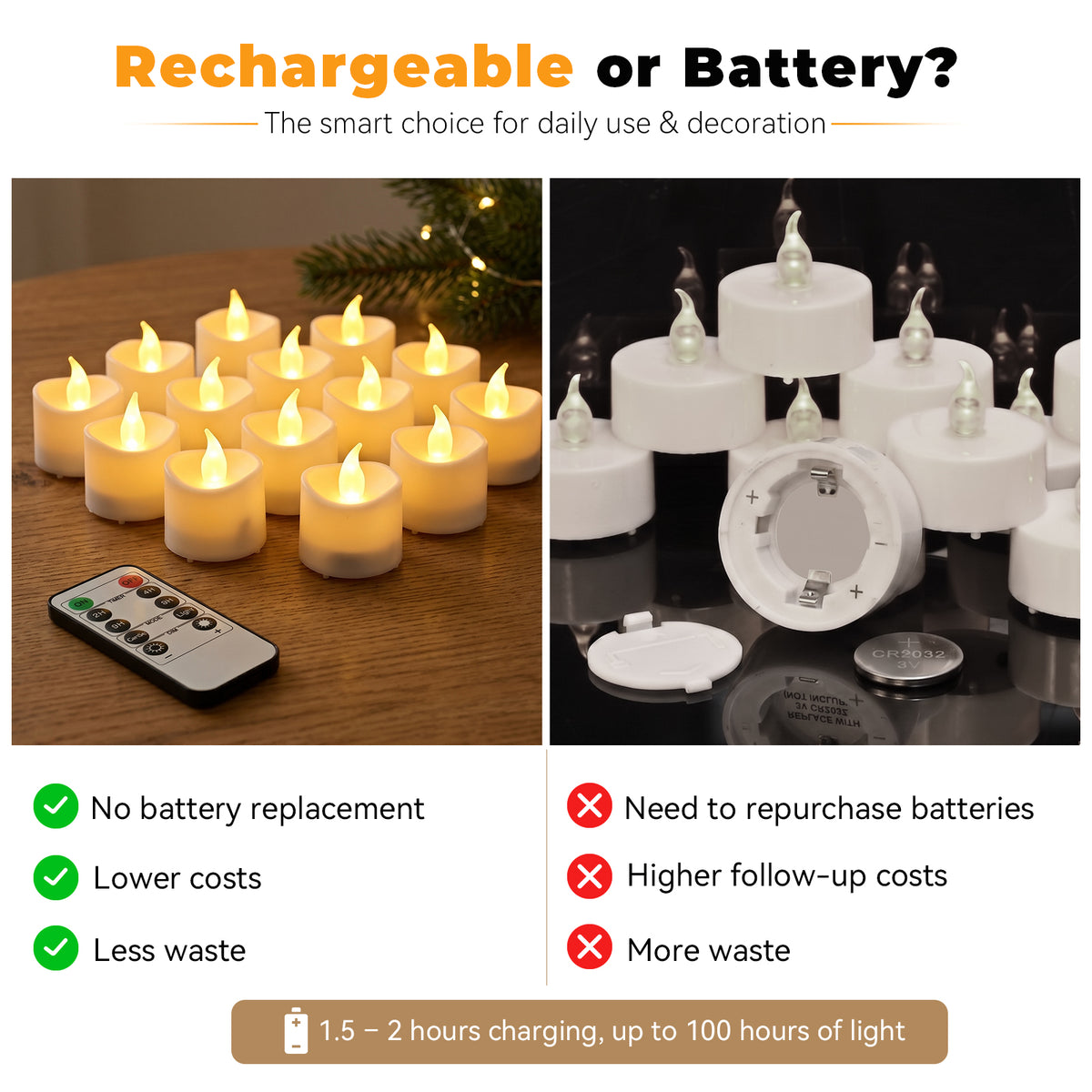 12PCS LED Rechargeable Tealight Candles with Remote Timer, Battery Operated Flameless Tea Light Candle, Fake Flickering Votive Candles for Home Centerpiece Table,Anniversary, Halloween, Ramadan Decor